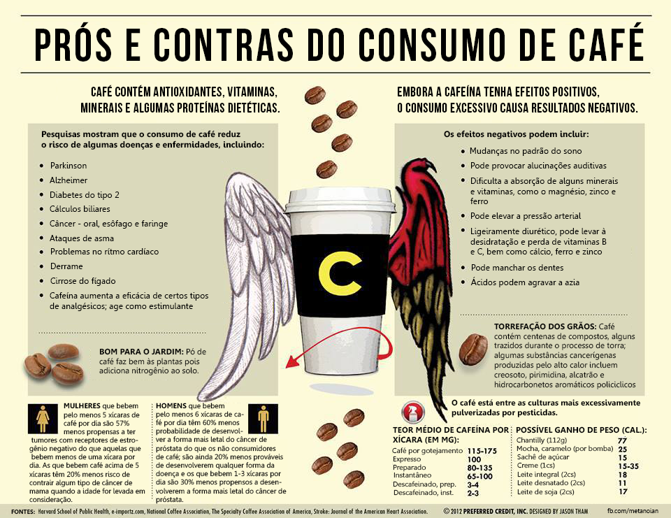 BENEFÍCIOS DO CAFÉ CHRIS CASTRO 4