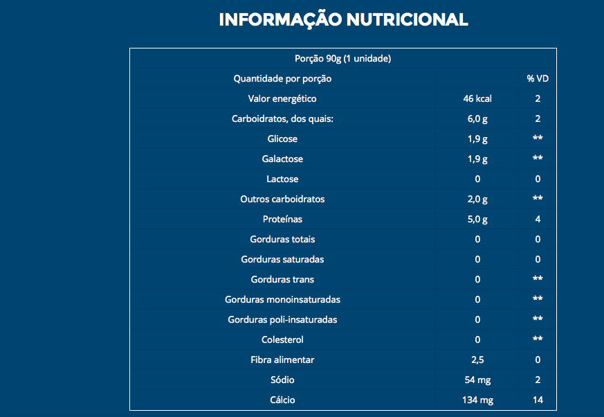 Informação Nutricional do Iogurte Grego Boa Forma chris castro 2