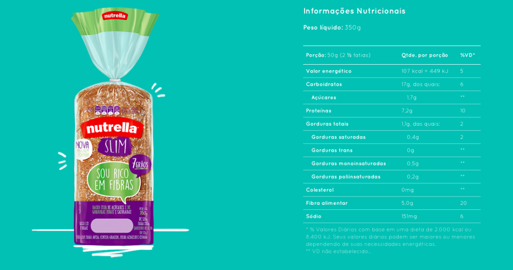 Informação nutricional dos pães Nutrella chris castro 3
